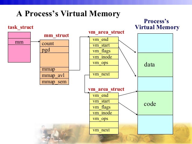 linux network usage by process linux network usage by process