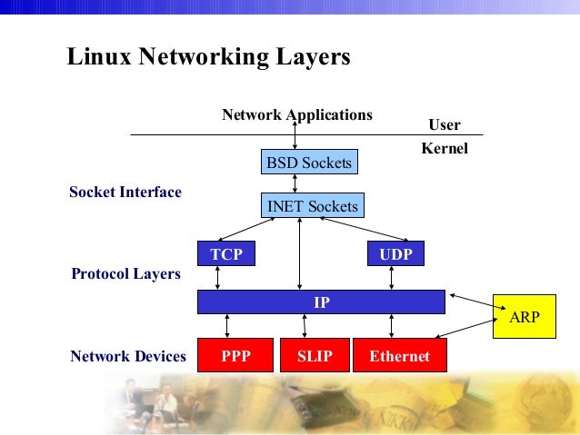 linux network usage by process linux network usage by process