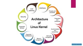 Linux OS Full Details Introduction.pptx