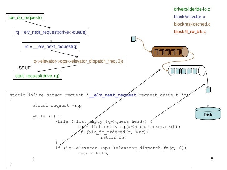 Linux I/O path_20070116