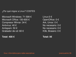¿Por qué migrar a Linux? COSTES Microsoft Windows: 71-599 €  Linux:0 € Microsoft Office: 130-600 €  OpenOffice: 0 € Compresor Winrar: 34 €  Ark, Unrar: 0 € Antivirus: 40 €  No necesario: 0 € Antispam: 50 €  No necesario: 0 € Grabador de cd: 60 €  K3b, Brasero: 0 € Total: 400 €  Total: 0€ linux: informática para redes asociativas   jovencuentro 08 