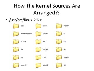 Browsing Linux Kernel Source | PPT