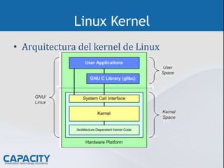 Entendiendo el Kernel de Linux | PPTX