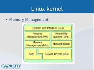 Linux Kernel Memory Model Entendiendo el Kernel de Linux | PPTX