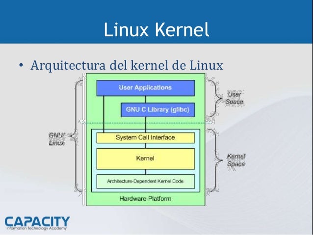 Construir un kernel de Linux, por SonyEricsson