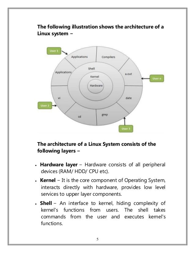 submitting to linux kernel submitting to linux kernel