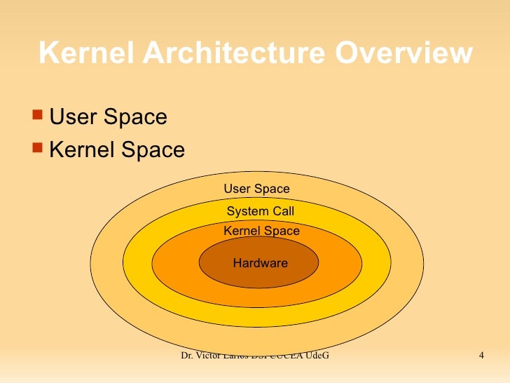 KERNAL ARCHITECTURE