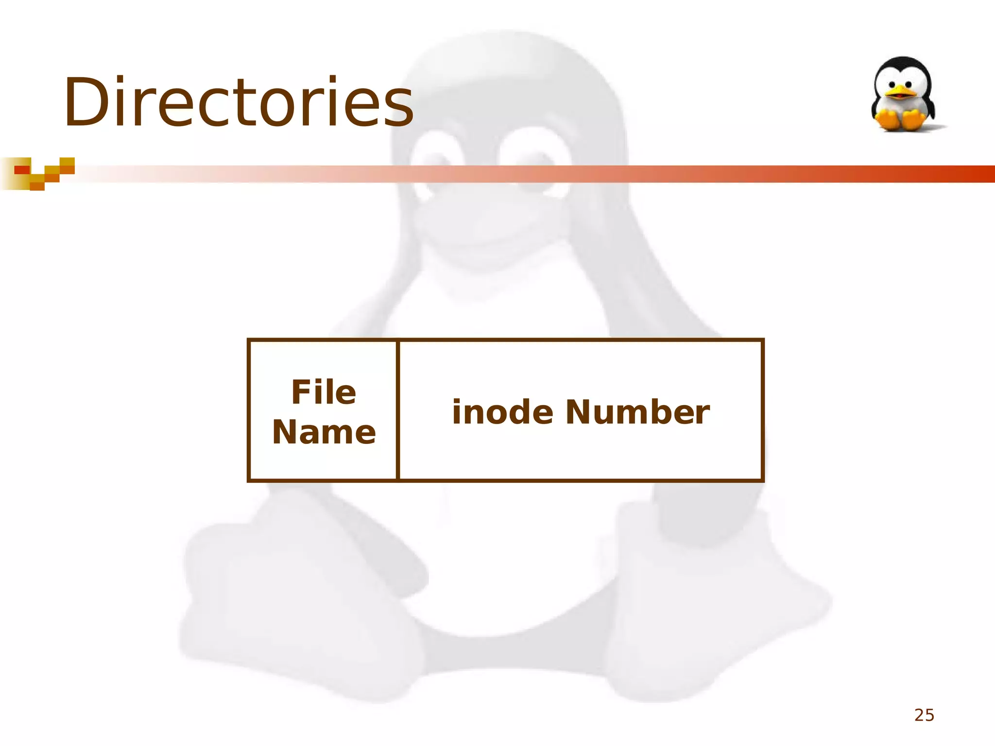 Directories

File
Name

inode Number

25

 