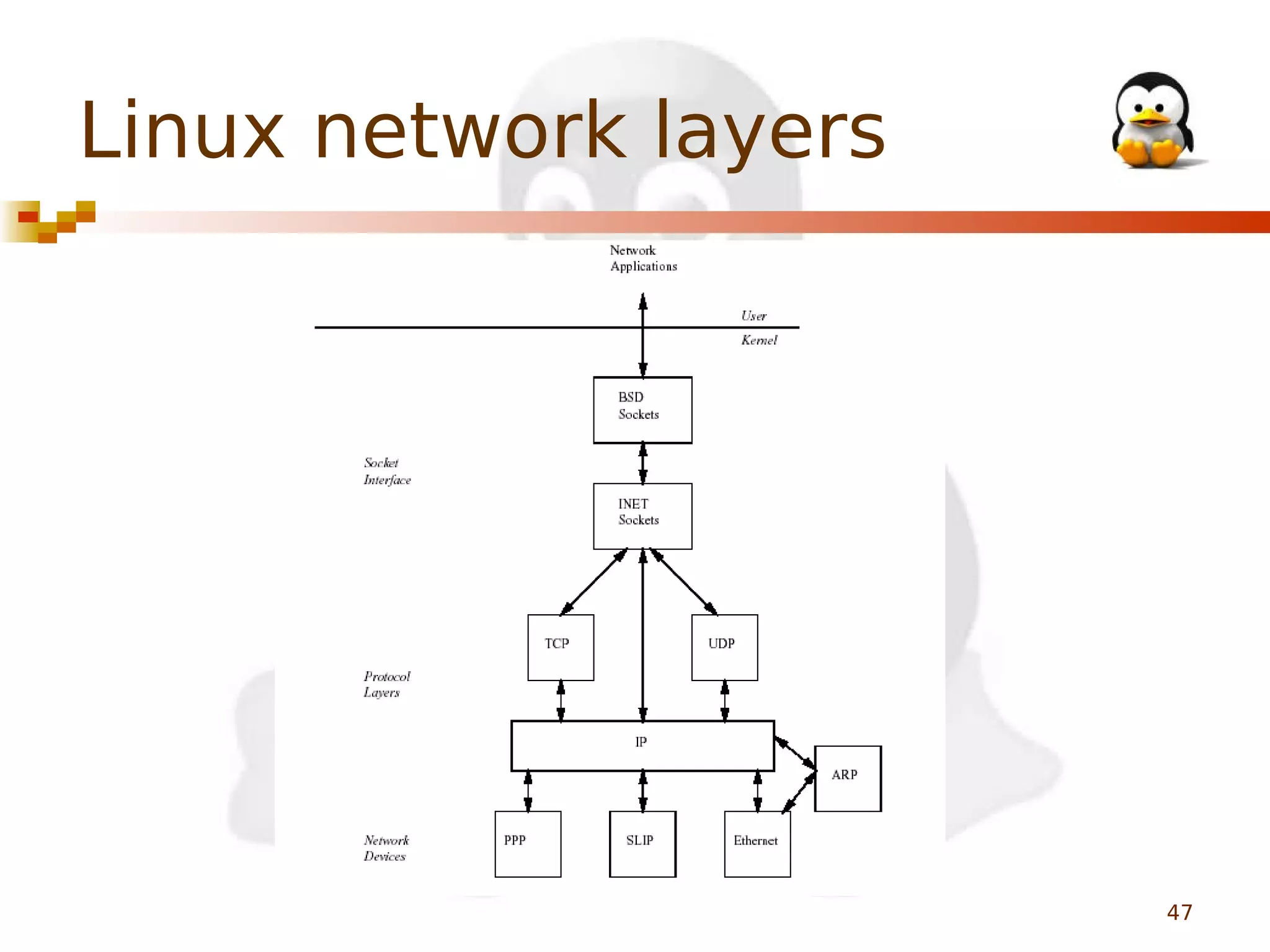 Linux network layers

47

 