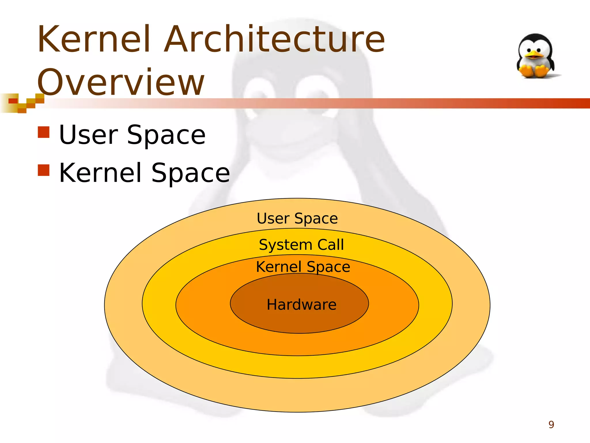 Kernel Architecture
Overview
User Space
 Kernel Space


User Space
System Call
Kernel Space
Hardware

9

 