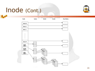 Inode

(Cont.)

24

 