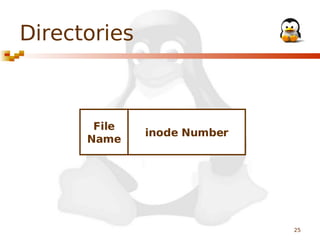 Directories

File
Name

inode Number

25

 