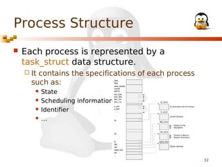 Process Structure


Each process is represented by a
task_struct data structure.
 It

contains the specifications of each process
such as:





State
Scheduling information
Identifier
…

32

 