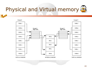 Physical and Virtual memory

43

 