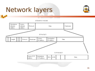 Network layers

46

 