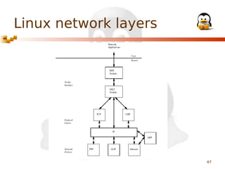 Linux network layers

47

 