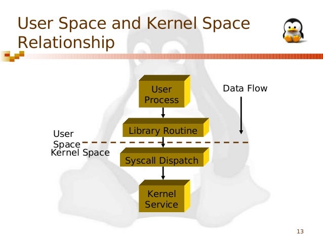 Linux kernel architecture