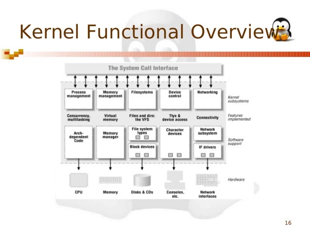 Linux kernel architecture