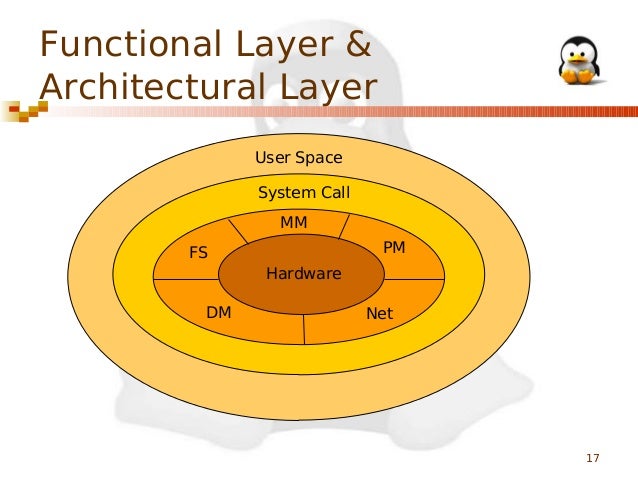 Linux kernel architecture