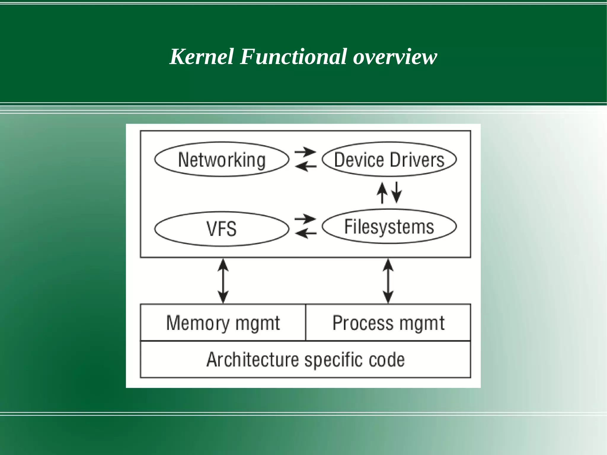 Linux kernel architecture | PDF | Operating Systems | Computer Software ...