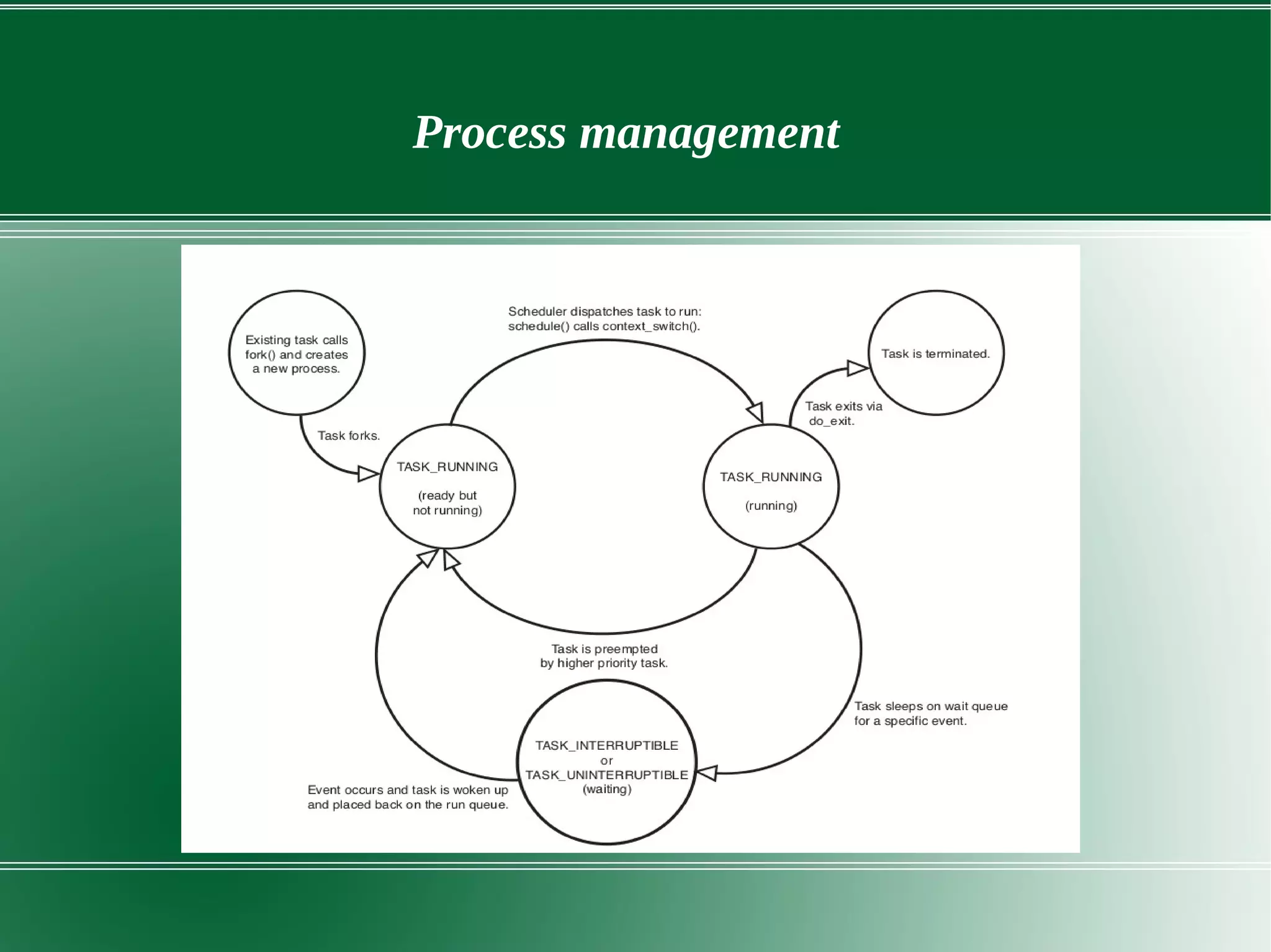 Process management
 