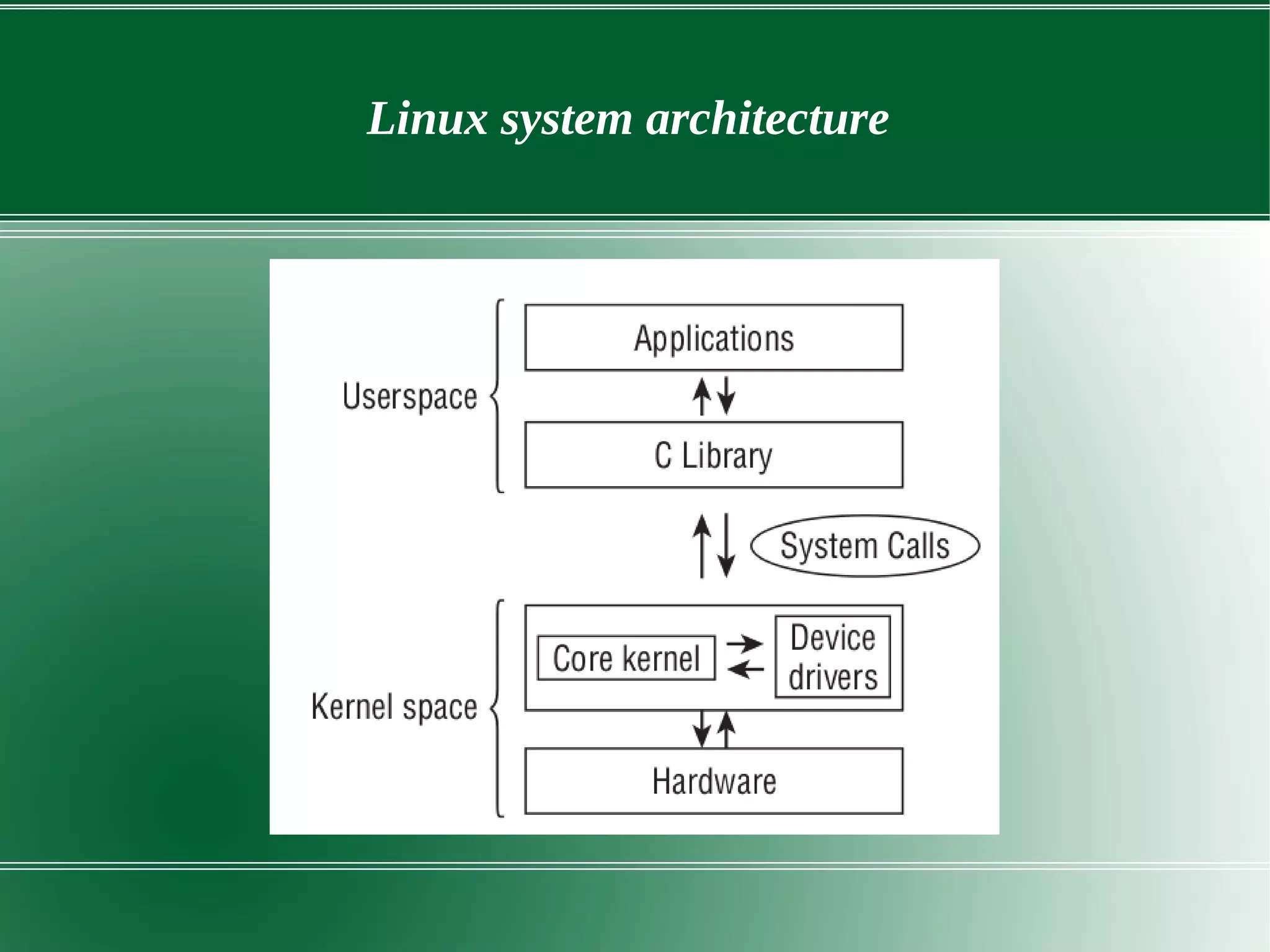 Linux kernel architecture | PDF | Operating Systems | Computer Software ...