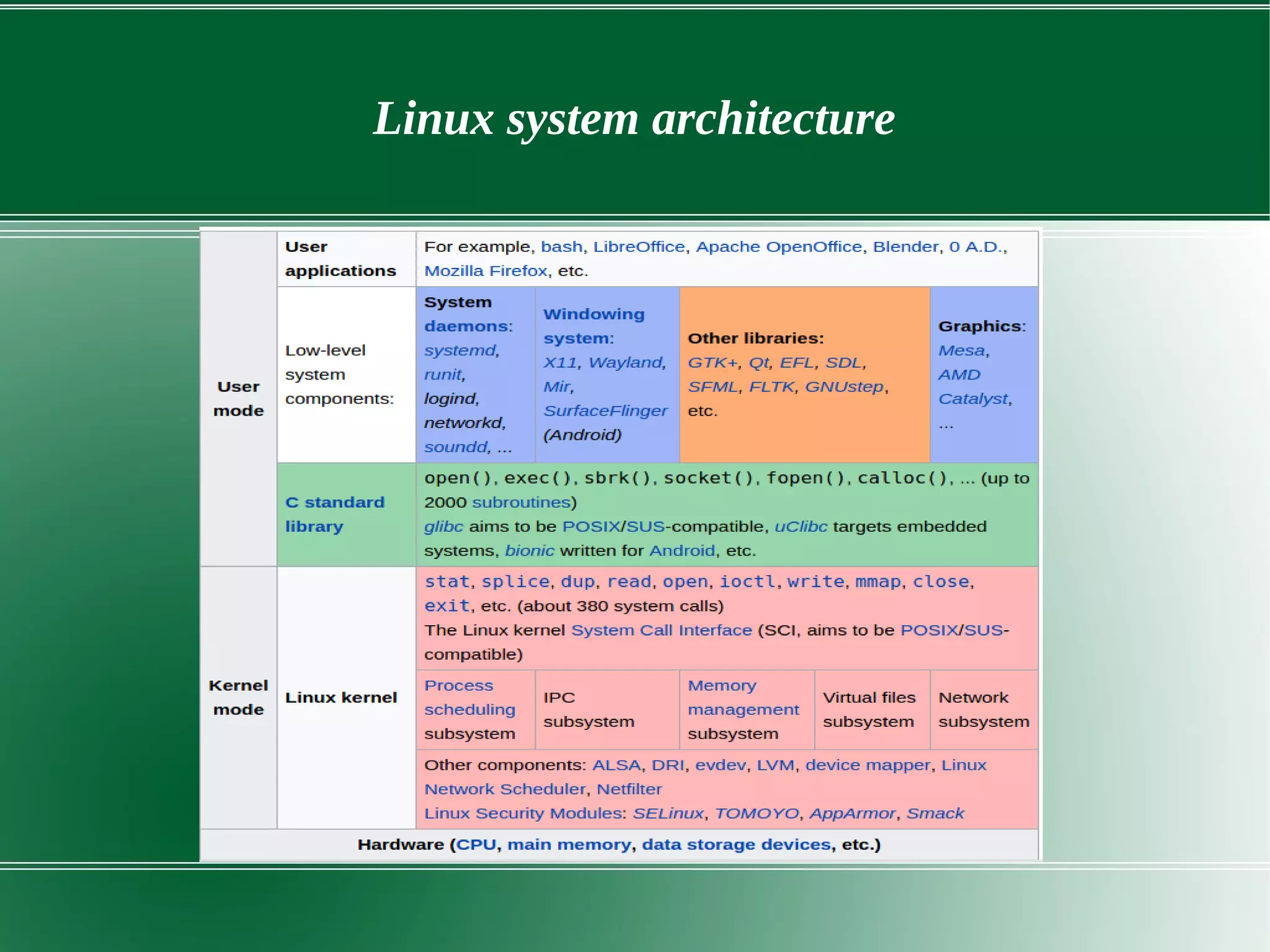 Linux kernel architecture | PDF