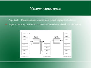 Linux kernel architecture | PDF | Operating Systems | Computer Software ...