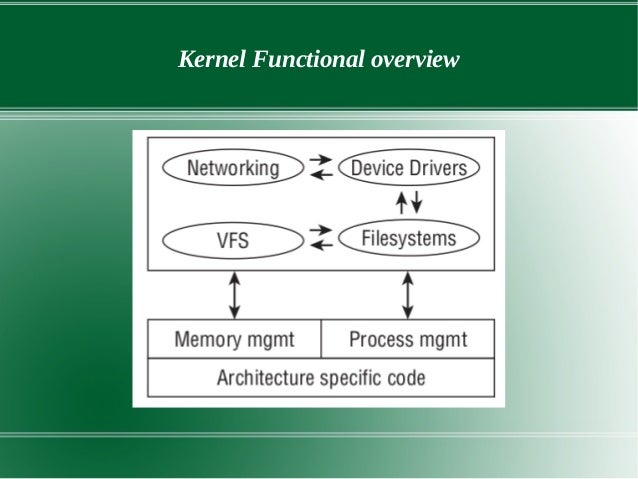 Linux kernel architecture