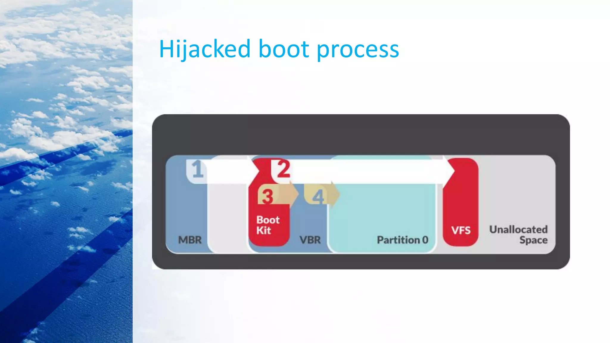 Hijacked boot process
 