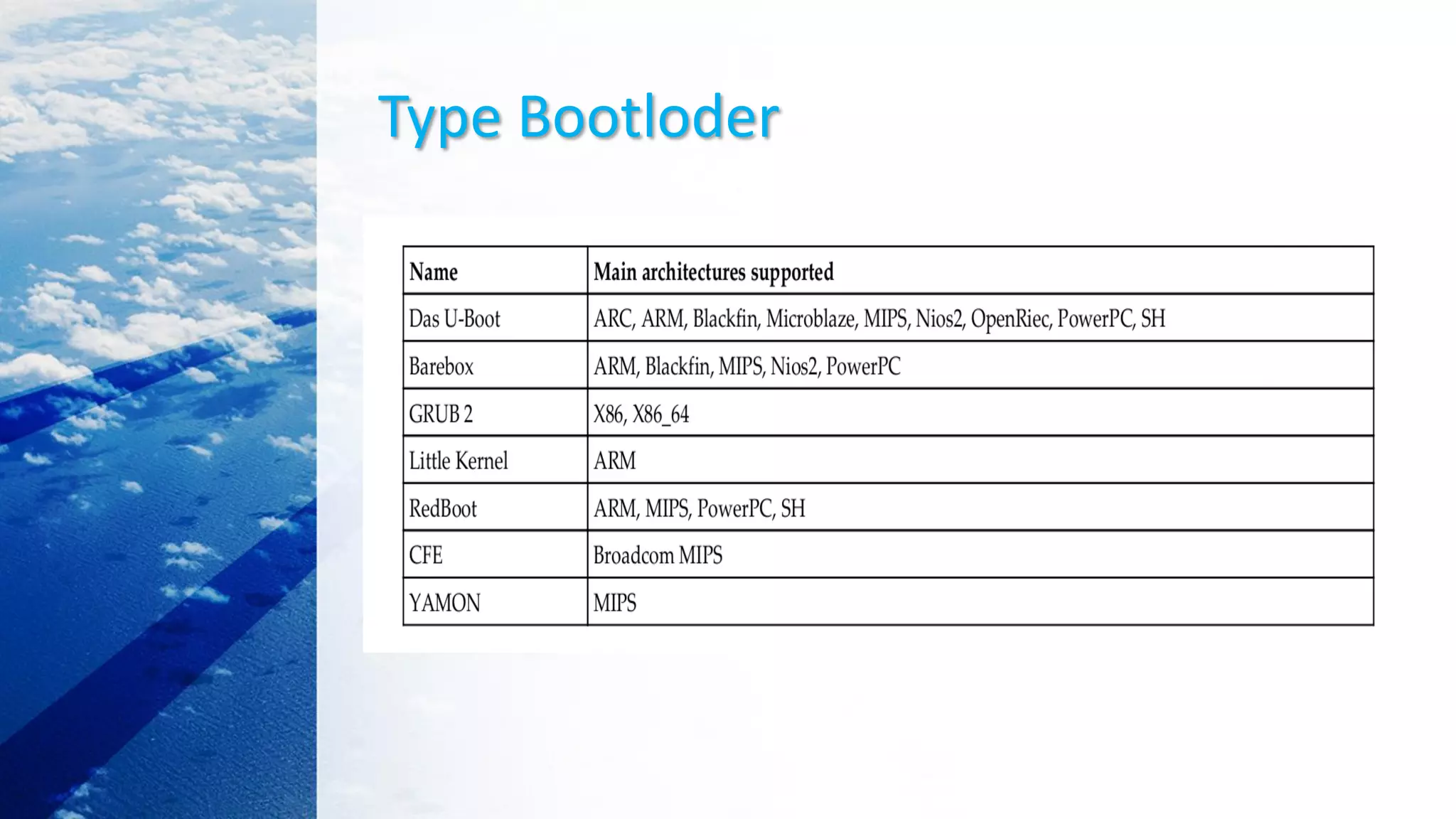 Type Bootloder
 