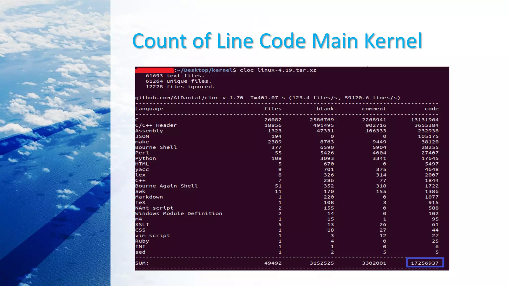 Count of Line Code Main Kernel
 