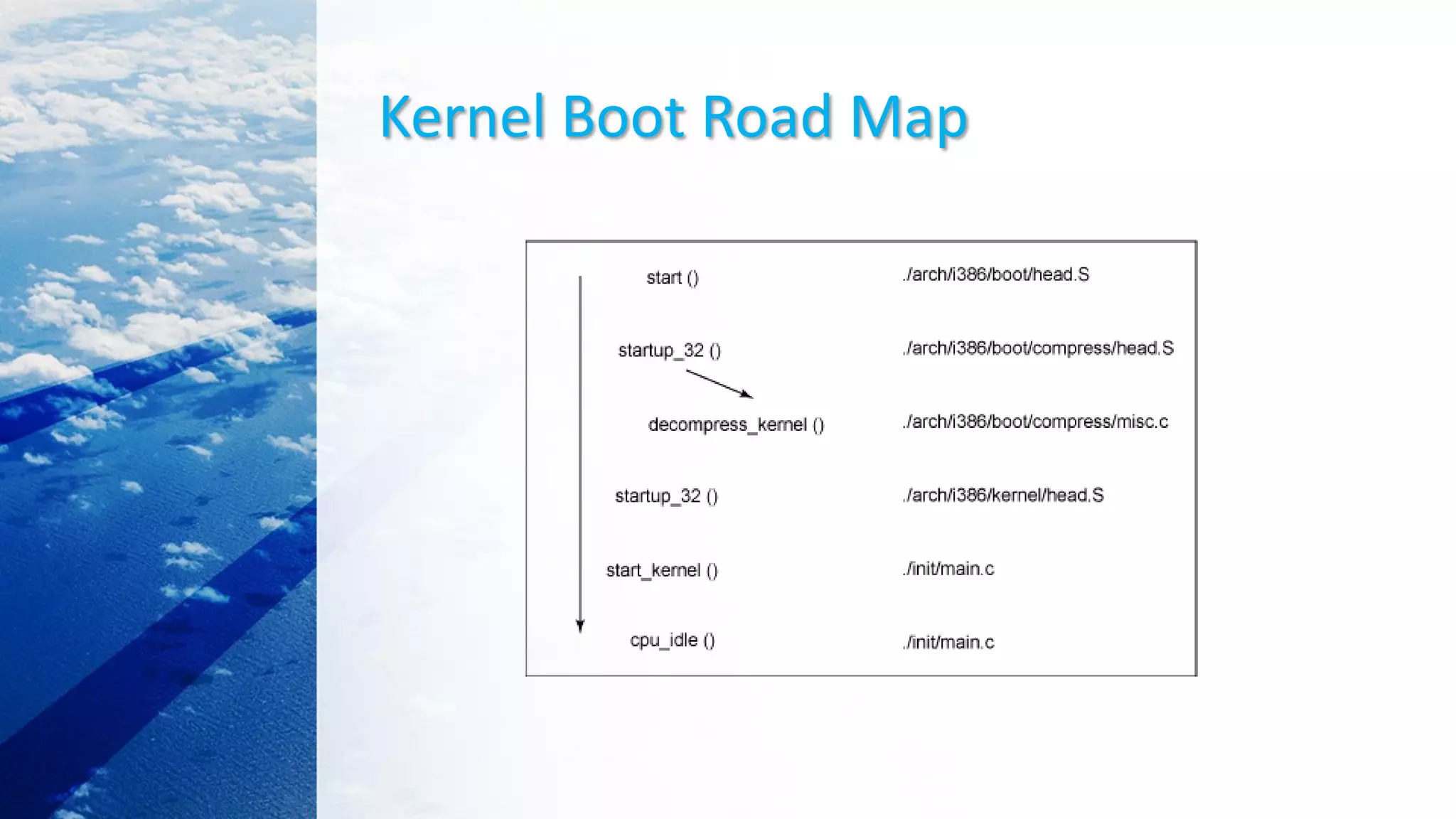 Kernel Boot Road Map
 