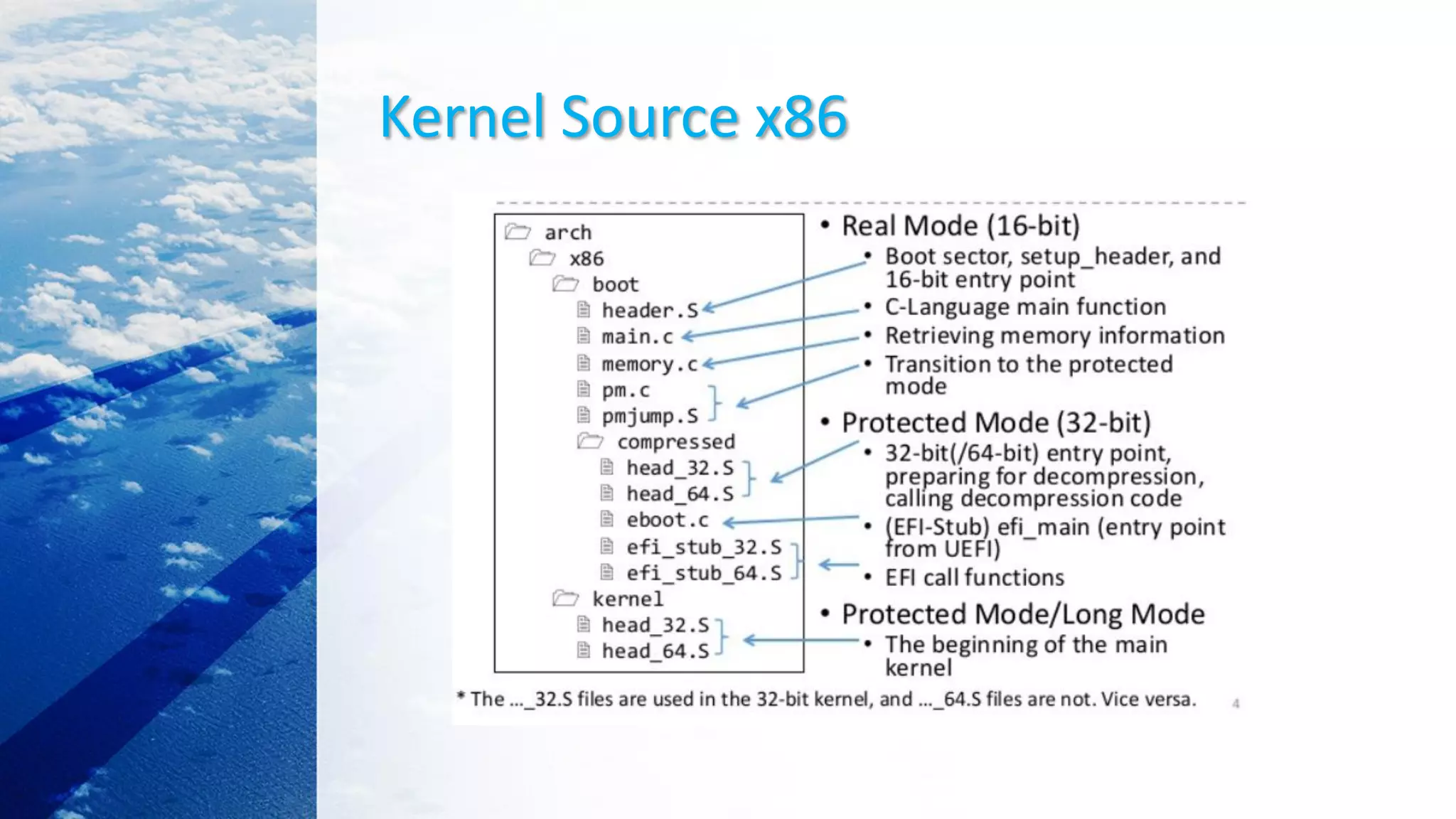 Kernel Source x86
 