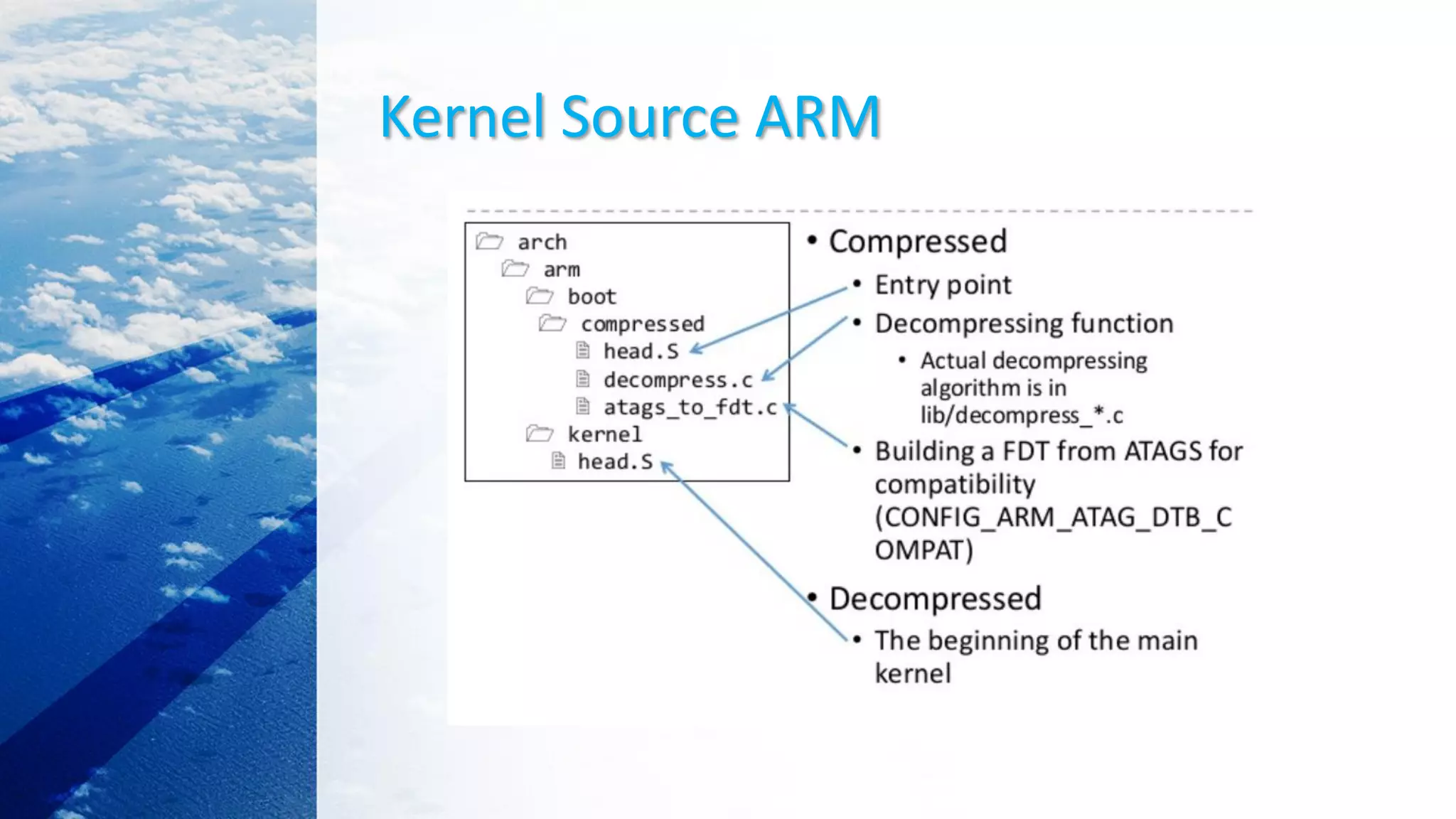 Kernel Source ARM
 