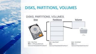 DISKS, PARTITIONS, VOLUMES
 