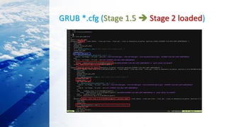 GRUB *.cfg (Stage 1.5  Stage 2 loaded)
 
