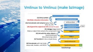 Vmlinux to Vmlinuz (make bzImage)
 