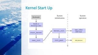 Kernel Start Up
 
