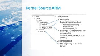 Kernel Source ARM
 