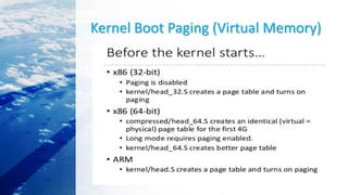 Kernel Boot Paging (Virtual Memory)
 