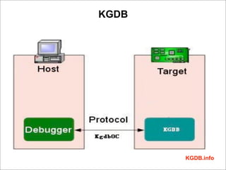 KGDB




       KGDB.info
 
