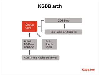 KGDB arch




            KGDB.info
 