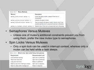 • Semaphores Versus Mutexes
– Unless one of mutex’s additional constraints prevent you from
using them, prefer the new mutex type to semaphores.
• Spin Locks Versus Mutexes
– Only a spin lock can be used in interrupt context, whereas only a
mutex can be held while a task sleeps.
 