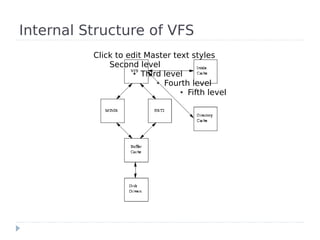 Internal Structure of VFS
          Click to edit Master text styles
              Second level
                    ● Third level

                          ● Fourth level

                                 ● Fifth level
 