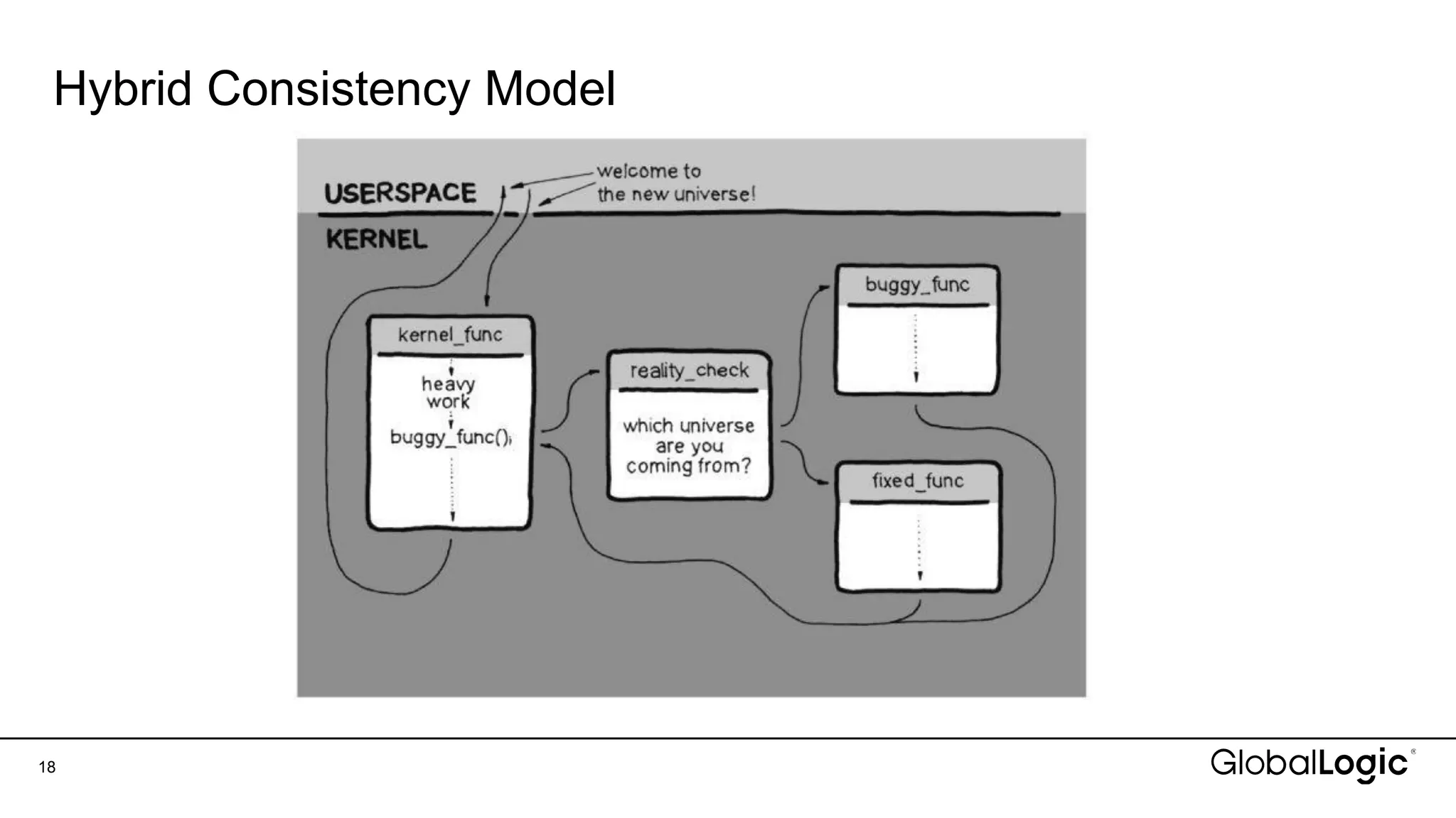 Hybrid Consistency Model
18
 