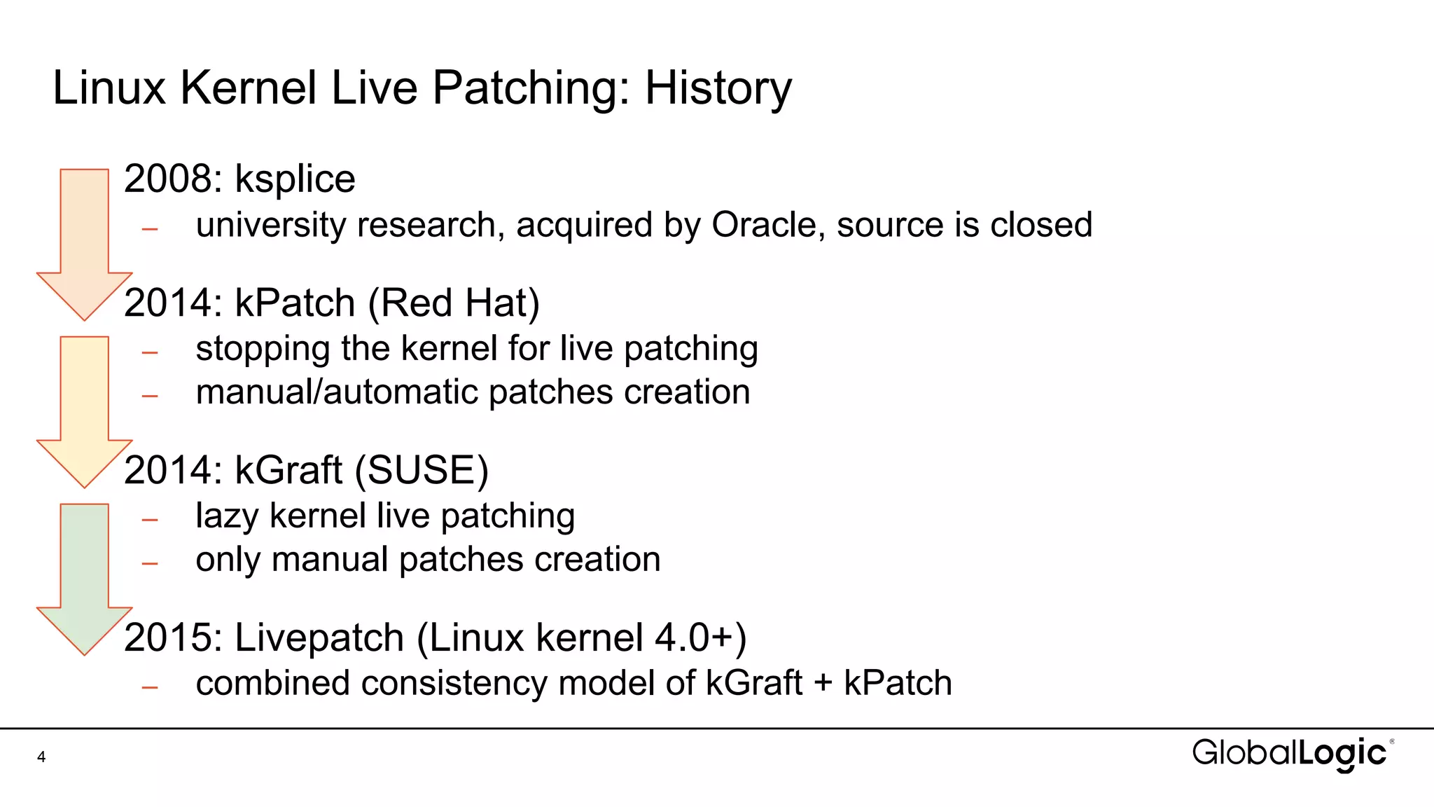 Linux Kernel Live Patching: History
• 2008: ksplice
– university research, acquired by Oracle, source is closed
• 2014: kPatch (Red Hat)
– stopping the kernel for live patching
– manual/automatic patches creation
• 2014: kGraft (SUSE)
– lazy kernel live patching
– only manual patches creation
• 2015: Livepatch (Linux kernel 4.0+)
– combined consistency model of kGraft + kPatch
4
 