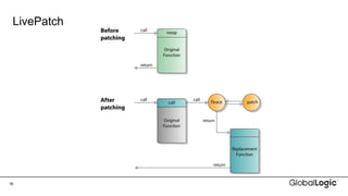 Linux Kernel Live Patching | PDF