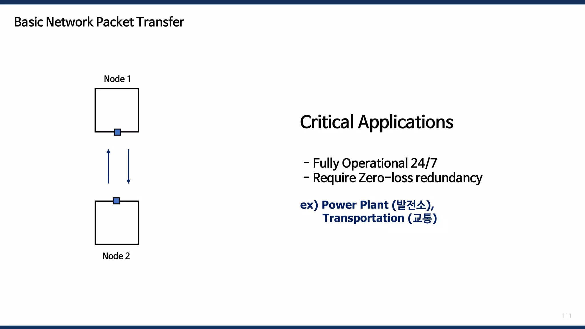 111
Node 1
Node 2
Critical Applications
- Fully Operational 24/7
- Require Zero-loss redundancy
ex) Power Plant (발전소),
Transportation (교통)
Basic Network Packet Transfer
 