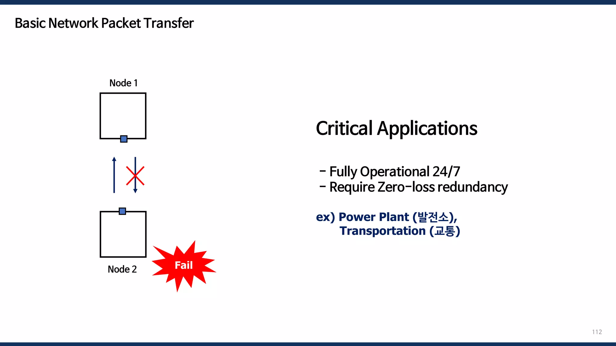 112
Node 1
Node 2
Critical Applications
- Fully Operational 24/7
- Require Zero-loss redundancy
ex) Power Plant (발전소),
Transportation (교통)
Fail
Basic Network Packet Transfer
 